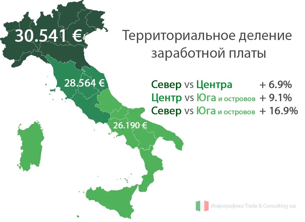 Территориальная разница заработной платы в Италии. Средняя заработная плата в Италии. Средняя зарплата в Италии 2021. Италия южная страна