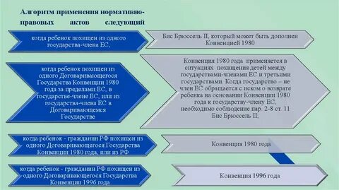Алгоритм акт