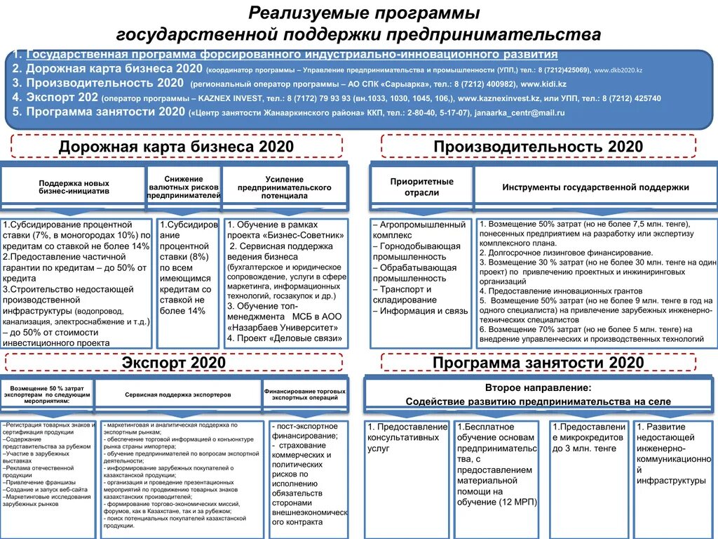 Программы государственной поддержки. Дорожная карта государственной программы. Государственные программы поддержки бизнеса. Дорожная карта развития бизнеса.