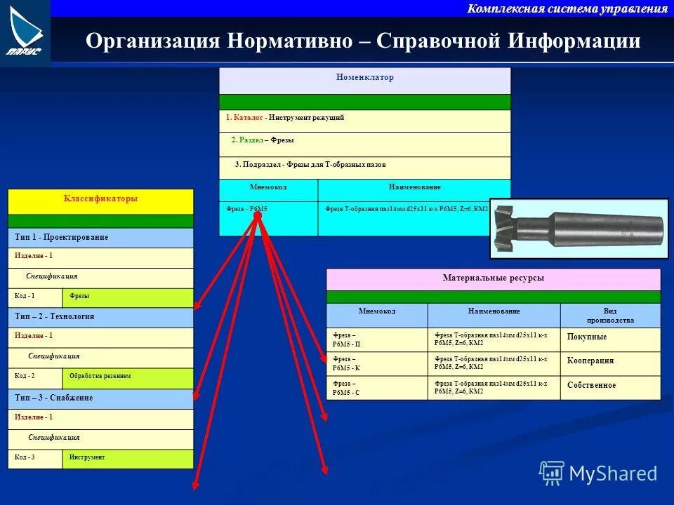 склад смс. нормативно-справочная информация примеры. программа комплектующие изделия. программа проверки фонда развития промышленности. экки каталог диалог-конверсия.