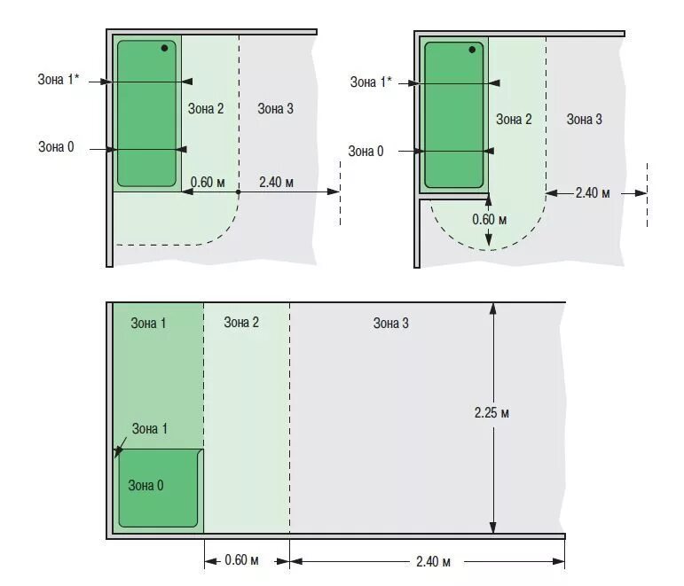 7 701 2013. В зоне 3 по гост р 50571. Гост р 50571. 11-96. 701-2013 зоны.