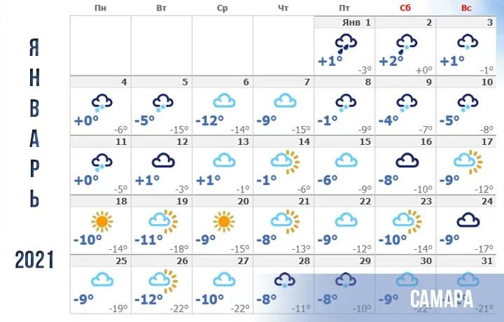 Какая погода в самарской области. Погода 2021. Погода на март 2021. Погода на февраль 2021. Погода на июнь 2021.