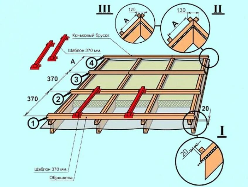 Шаг обрешетки для профлиста мп 20. Схема устройства обрешетки под металлочерепицу. Обрешетка крыши двухскатной крыши под металлочерепицу. Правильный монтаж обрешетки под металлочерепицу. Обрешётка под металлочерепицу шаг 150 доски.