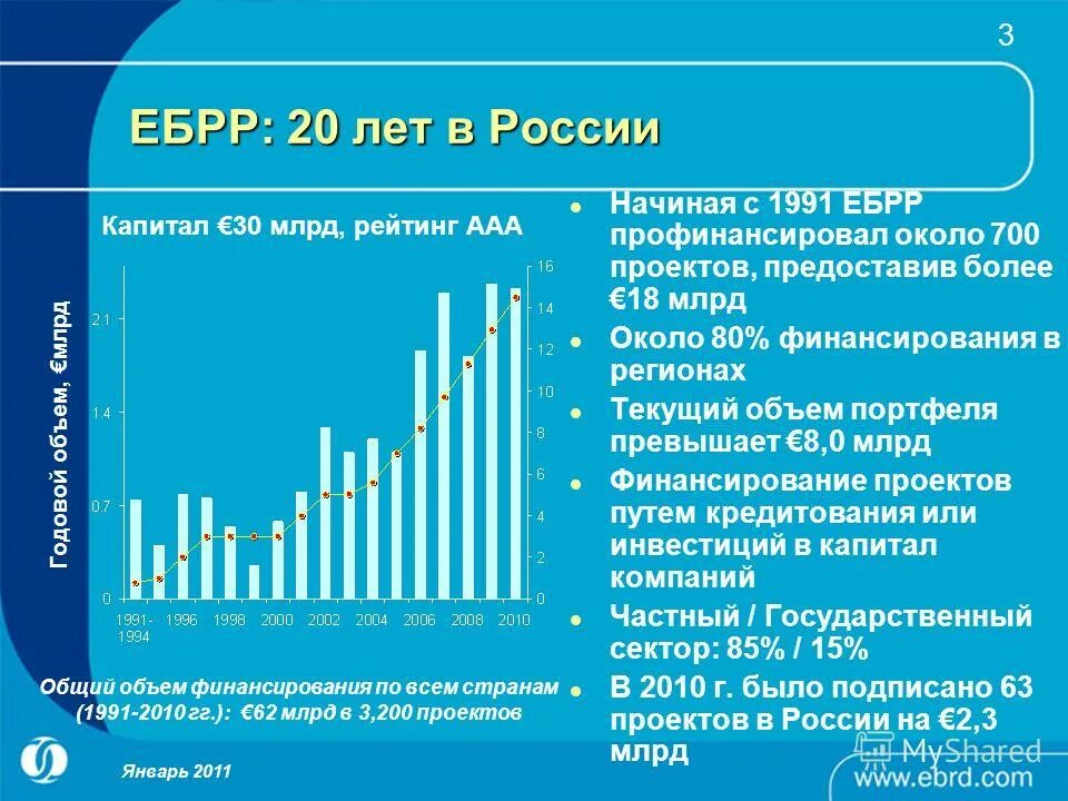 Объем портфеля текущих проектов а101. Портфель проектов. Объем портфеля текущих проектов а101. Европейский банк реконструкции и развития (ебрр). Проекты ебрр в россии.