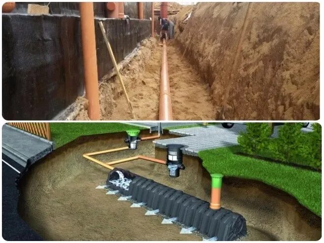 Дренажная система дачного участка. Правильный дренаж на участке с глинистой почвой. Дренаж на дачном участке. Дренажная система почвы. Дренаж на участке с глинистой почвой.