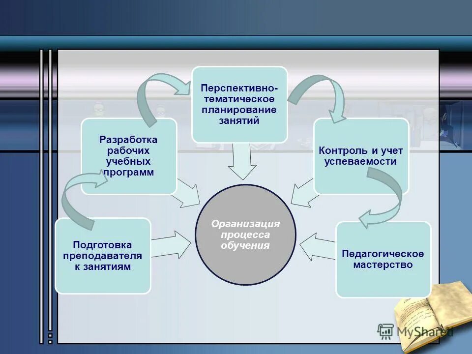 Групповая работа школьников. Формы контроля на уроке. Контроль занятий преподавателей. Ответственность родителей за оставление детей без присмотра. Контроль занятий преподавателей.