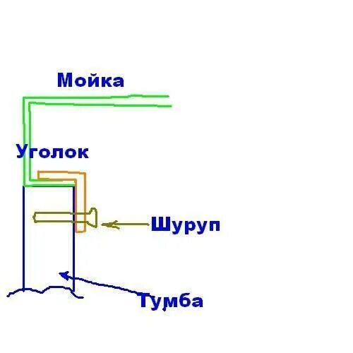 Как крепить накладную. Как закрепить накладную мойку на тумбу. как крепить мойку из нержавейки накладную. накладная мойка как крепить. закрепить мойку к тумбе.