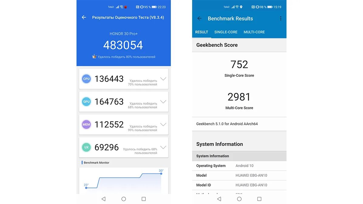 Хонор 200 антуту. Хонор 200 антуту. Huawei p20 lite антуту. Хонор 10 лайт антуту. Хонор 200 антуту.