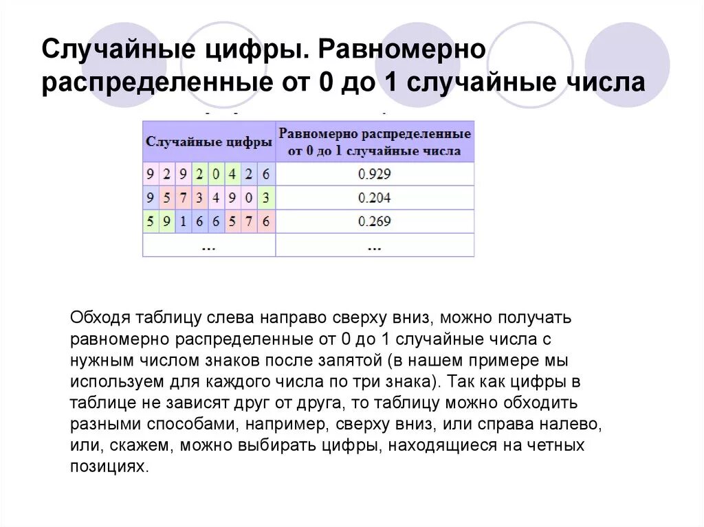 Выбор методом случайных чисел