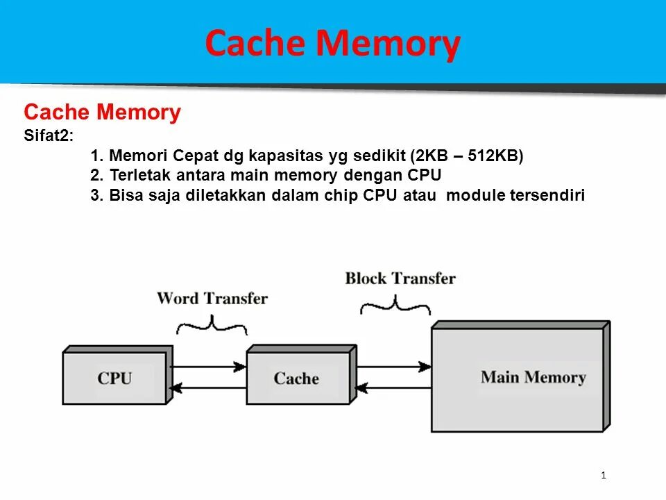 Memory fail. Cache memory. лого cache memory. cache coherent non-uniform memory. cache memory java.