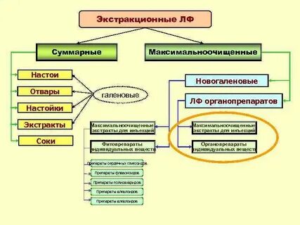 Определение экстрактов