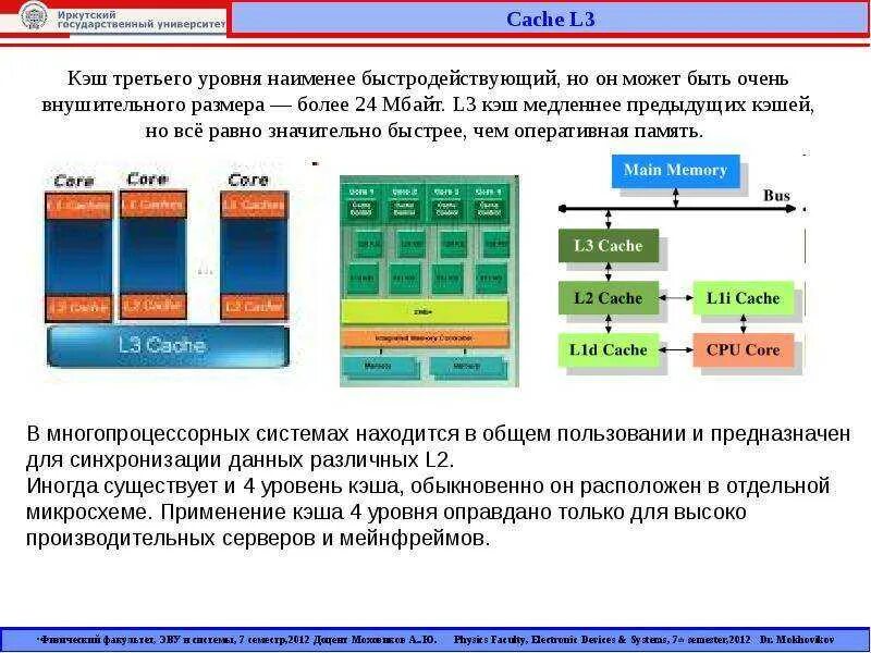 Память третьего уровня