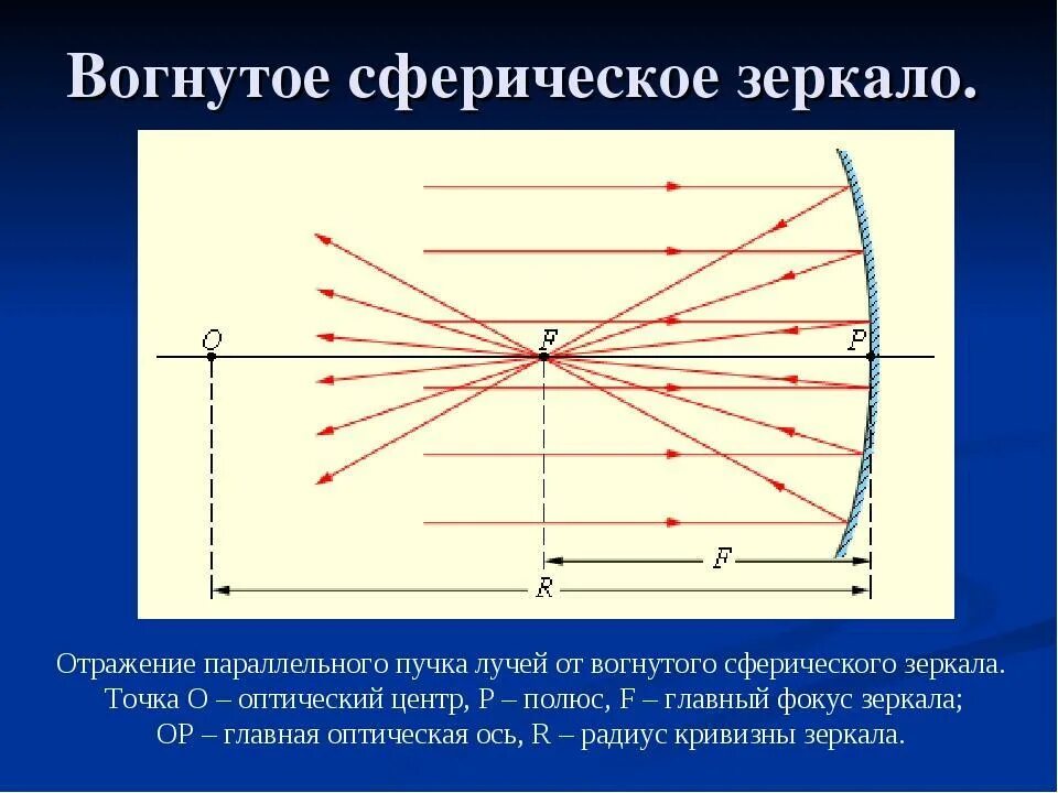 Замечательные лучи. Вогнутое зеркало схема отражения. Выпуклое и вогнутое зеркало физика. Сферическое зеркало ход лучей. Сферическое зеркало оптика.