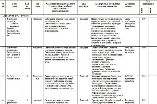 Итоговый индивидуальный проект по физкультуре Ктп по физической культуре 1 класс