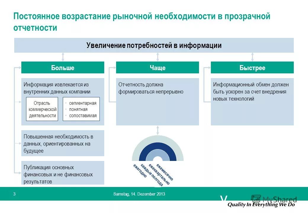 Сайт о данных организации