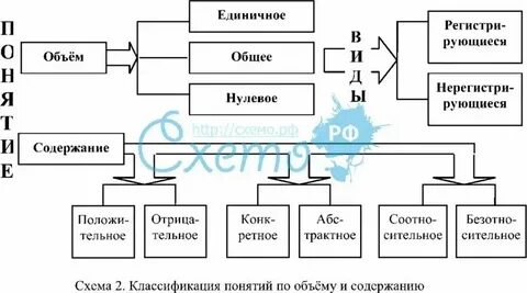 Понятие и классификация определений