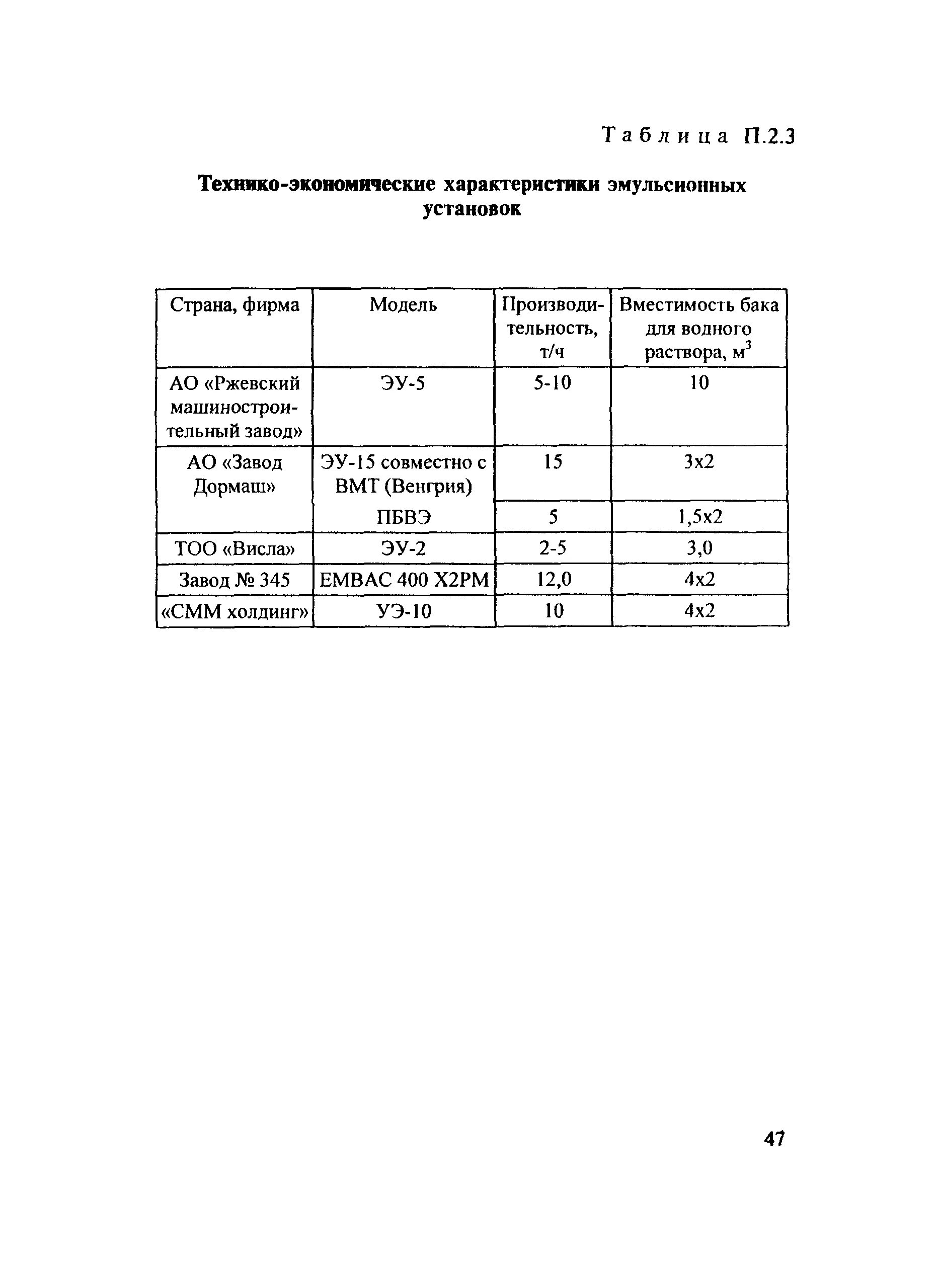 Расход битумной эмульсии