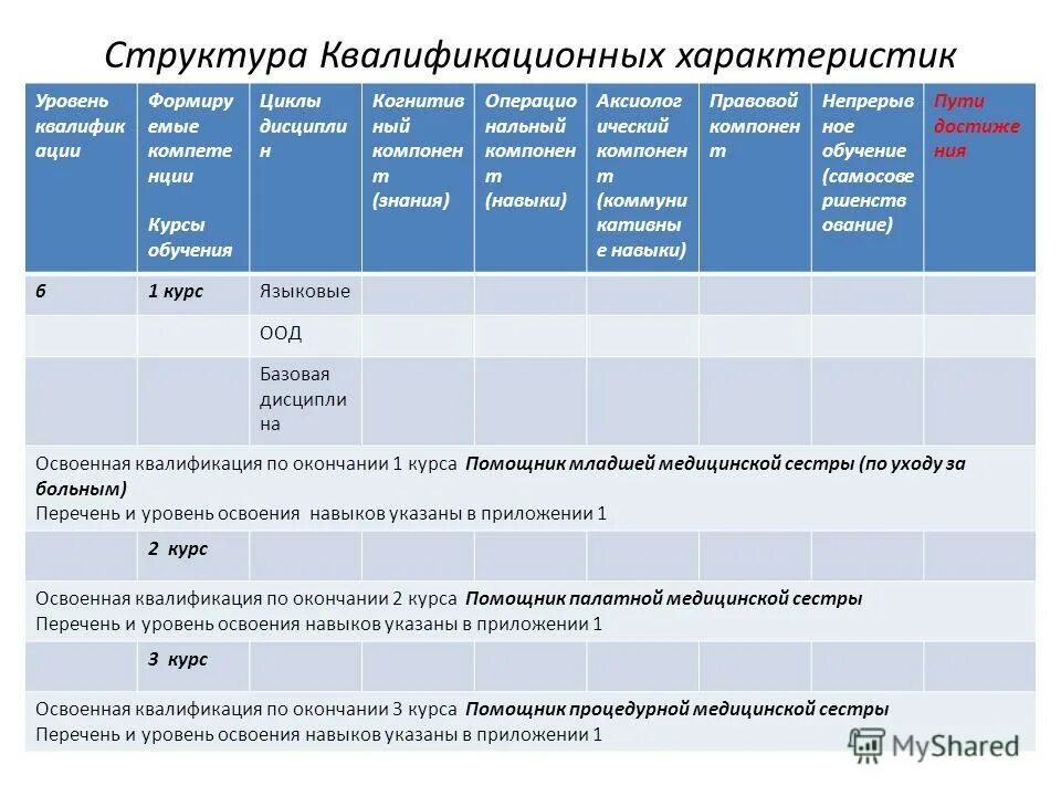 утвердили квалификационную характеристику профессии. характеристика бакалавра. бакалавриат характеристика. квалификационная характеристика специалиста. характеристики профессионального стандарта.