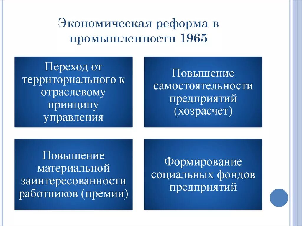 Реформы промышленности 1965 года