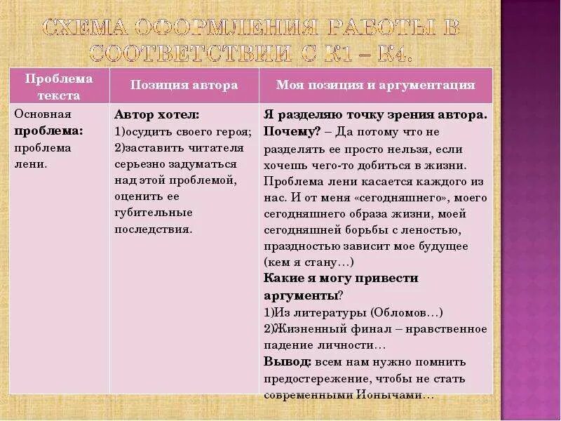Будущее аргументы из литературы. Аргумент из литературы на тему лень. проблема и позиция автора. проблема текста, авторская позиция, аргументы. аргумент к личности.