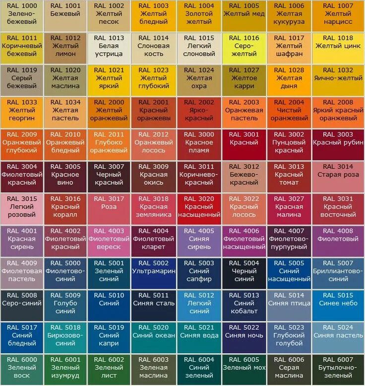 Таблица цветов тканей. Цвета названия. Названия цветов и оттенков. Палитра цветов с названиями. RAL таблица цветов.