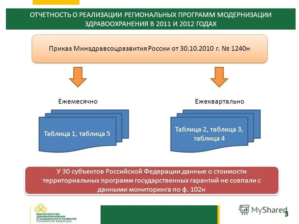 Реализация региональных программ. Для реализации директив. региональная программа куаныч.