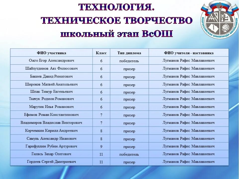 Заключительный этап всош 2024 по английскому. График Всероссийской олимпиады школьников 2022-2023.