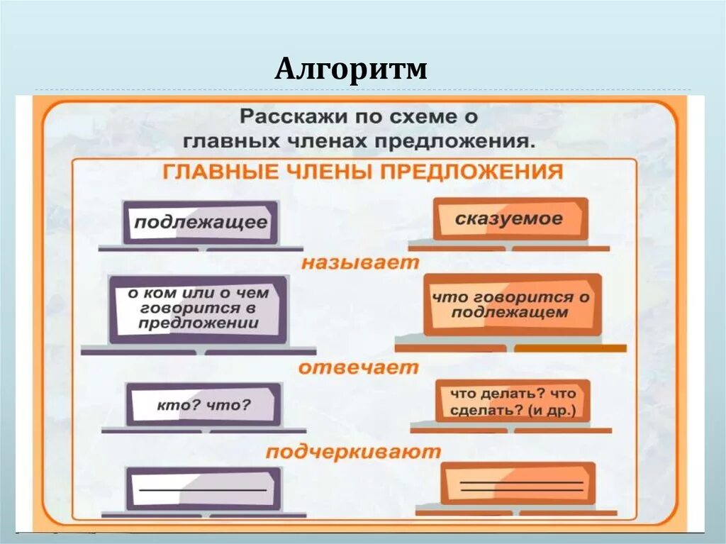 Подлежащее и сказуемое 9 класс. Схема главных членов предложения. Расскажите о главных членах предложения.