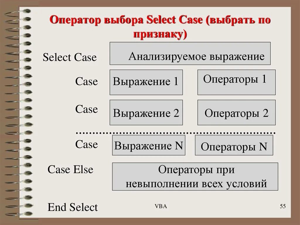 Оператор выбора. Оператор select Case. Оператор выбора Case. Перечислите операторы выбора.. Choices select