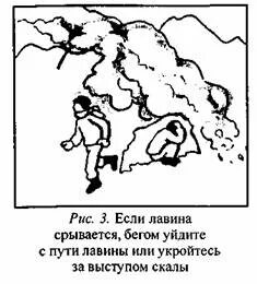 Правила поведения во время лавины