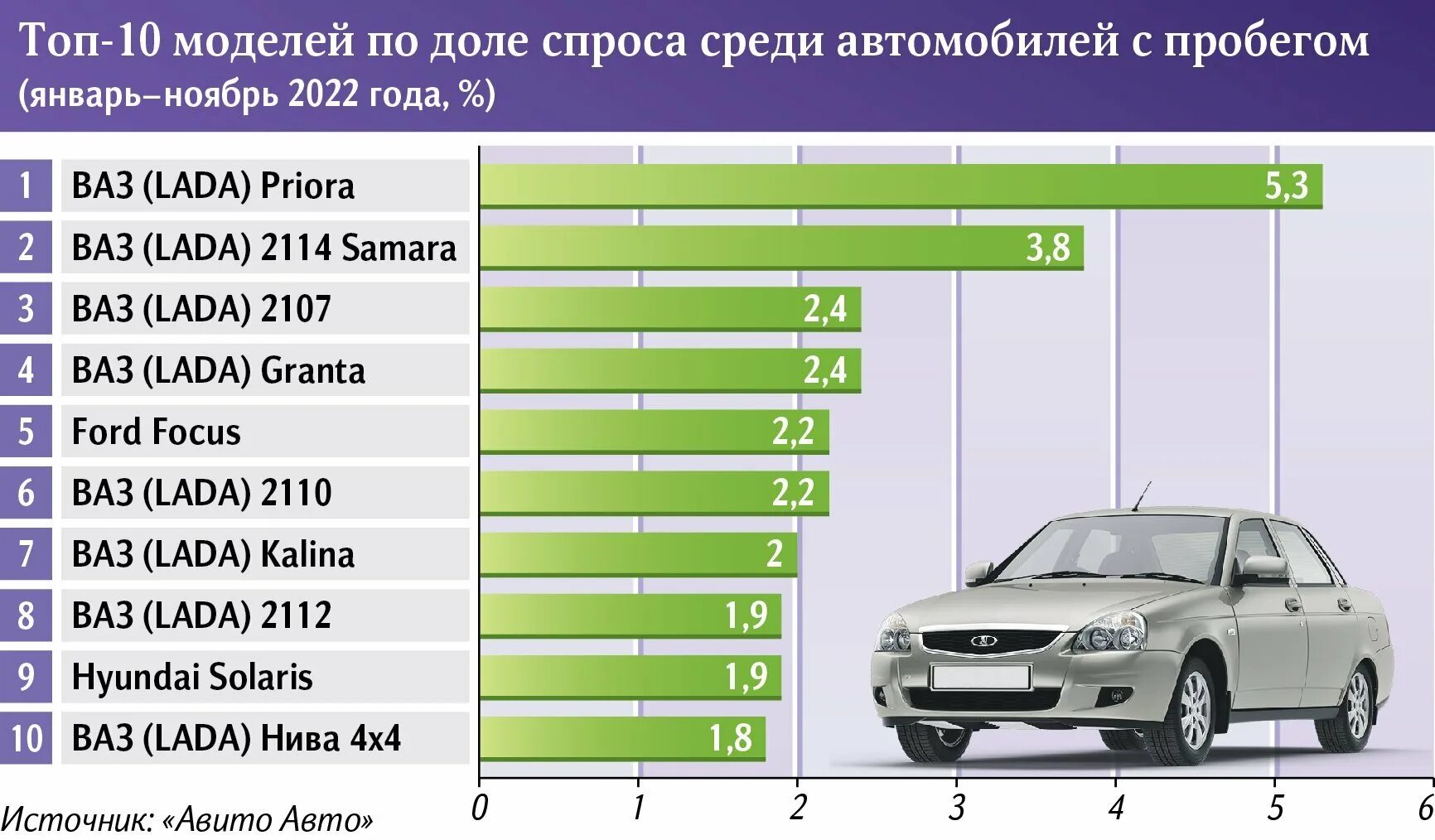 Сколько новых машин в россии. Самые продаваемые автомобили. Самая продаваемая машина. Популярные автомобили в России 2022. Продаваемые автомобили в России 2022.