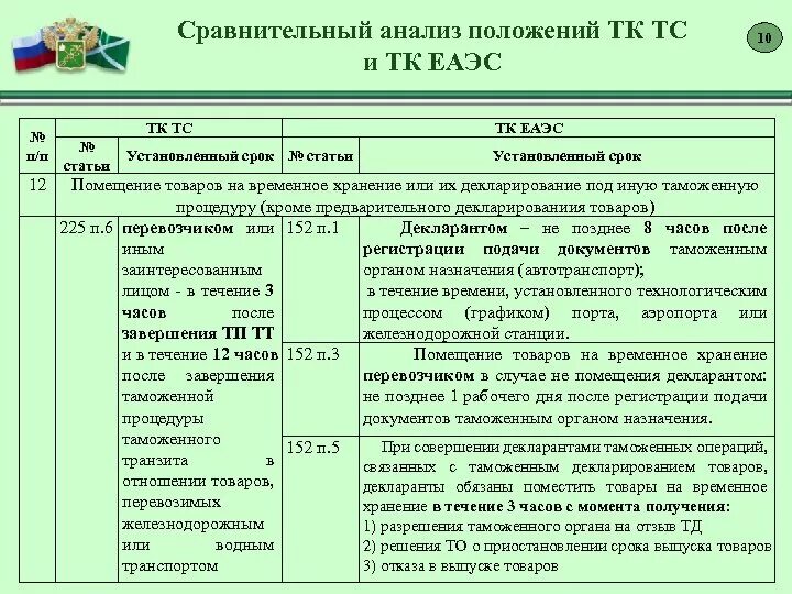 Таможенный контроль еаэс определение. Таможенный контроль еаэс определение