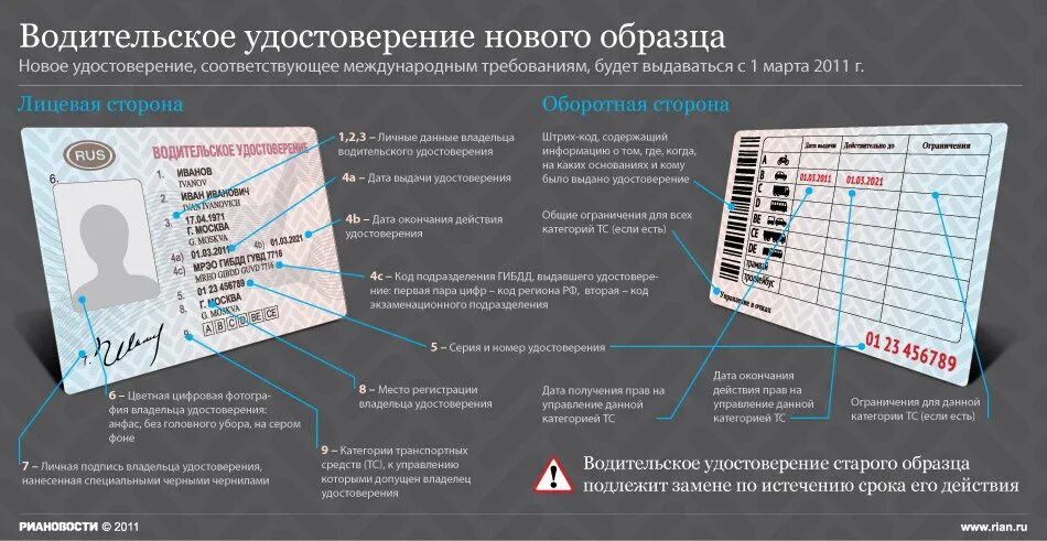 Обозначения на водительском удостоверении. Расшифровка категорий водительского удостоверения. Расшифровка прав водительских нового образца. Обозначение категорий в водительском удостоверении нового образца. Новые правила водительских прав с 1 апреля