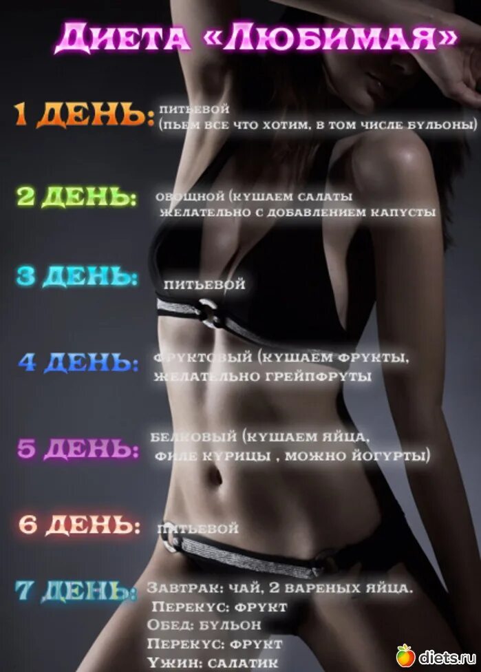 Что будет если не есть 30 дней. Диета. диета любимая. диета на 7 дней. диета неделька.
