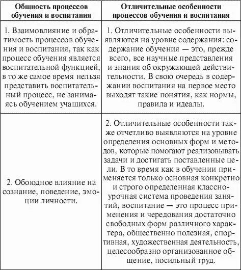 Сравнительный анализ обучения и воспитания. Специфика обучения и воспитания таблица. Различия в процессах обучения и воспитания. Сходства обучения и воспитания. Воспитание разных авторов