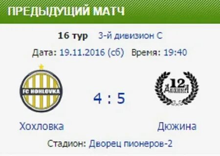 Пермь хохловка автобус расписание