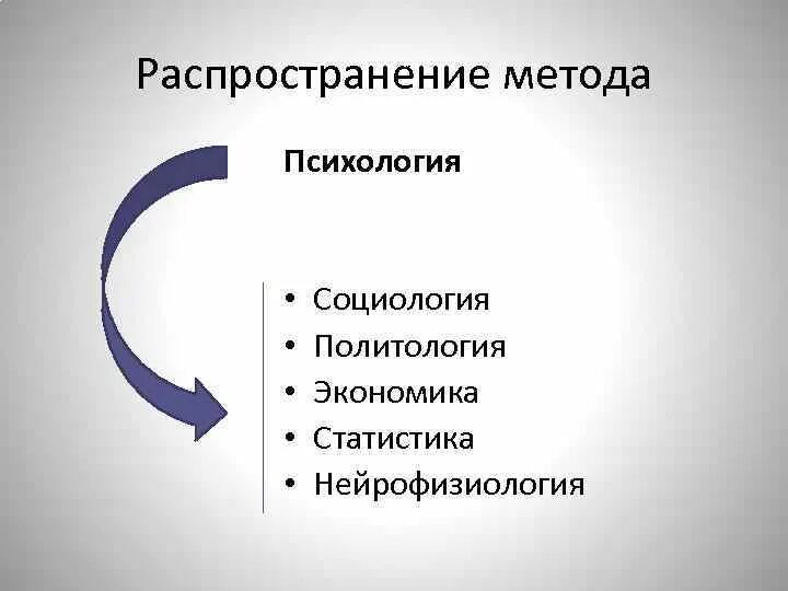 Качественные социологические методы. Факторный подход в психологии. Факторный подход в психологии личности. Методы социологии и психологии. Психология Политология экономика социология поведение человека.