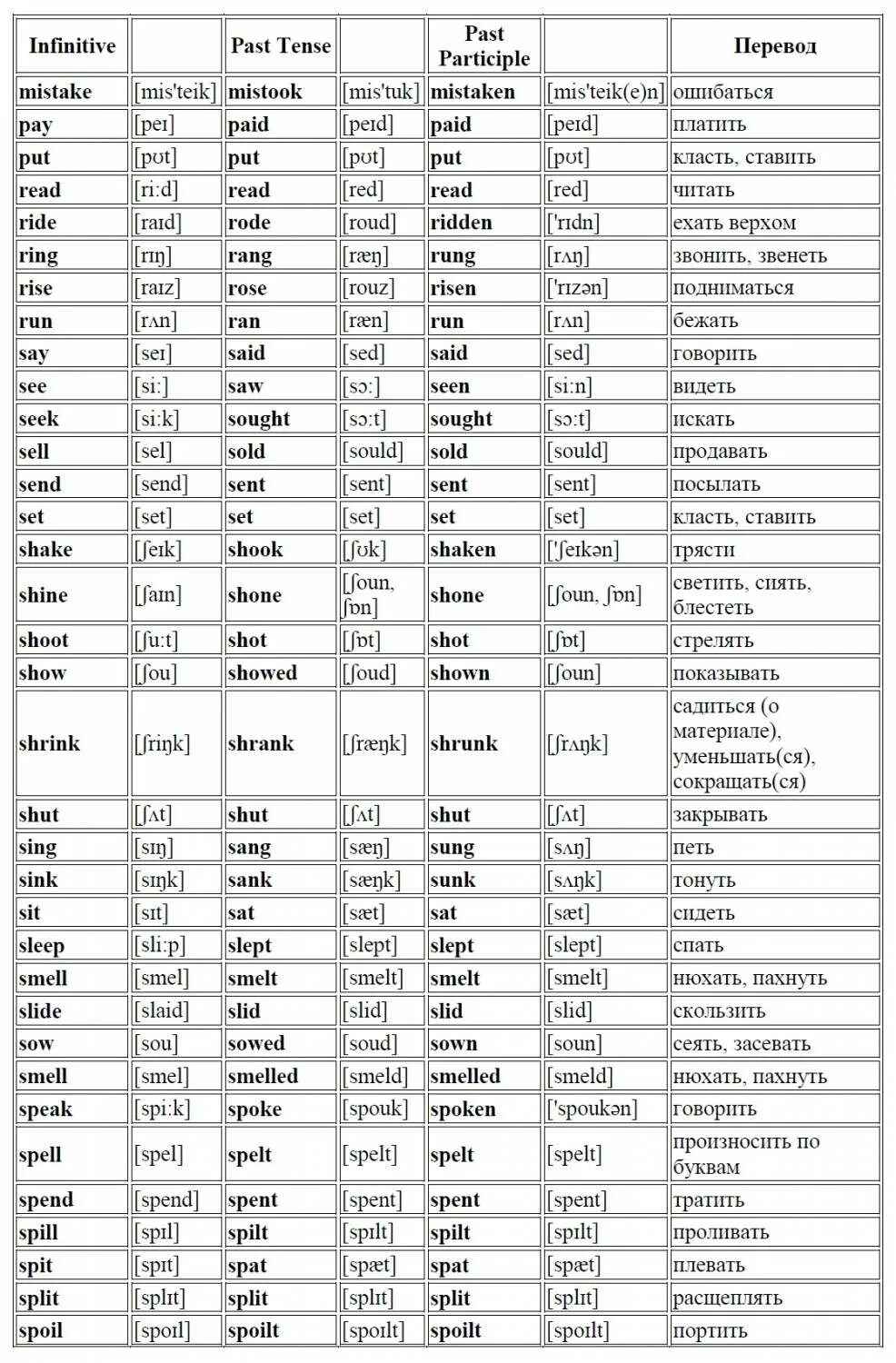 Таблица неправильных глаголов английского. Таблица неправильных глаголов англ яз. Список неправильных глаголов с переводом. Неправильные глаголы английского Irregular verbs.