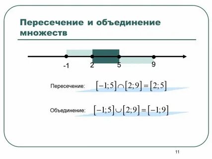 Какой из промежутков изображен на прямой