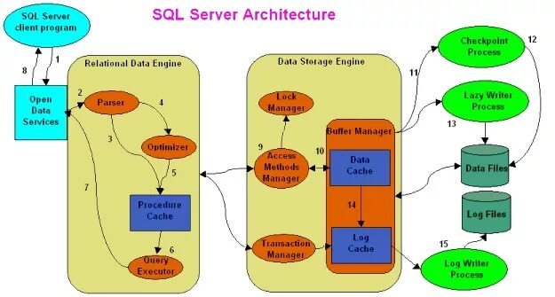 Sql state 08001 native. Sql state 08001 native
