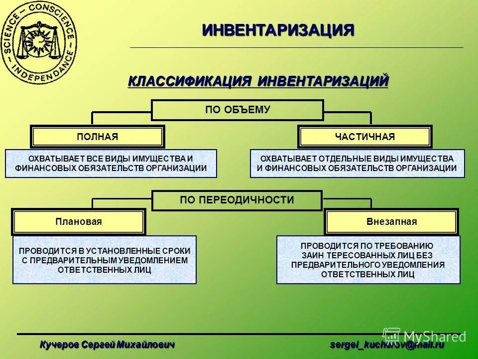 Какими могут быть инвентаризации