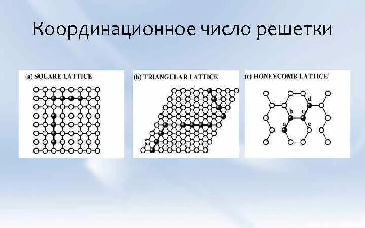 Координация чисел. Координационное число решетки. Кординациональное число. Координационное число в химии. Координационное число rh.