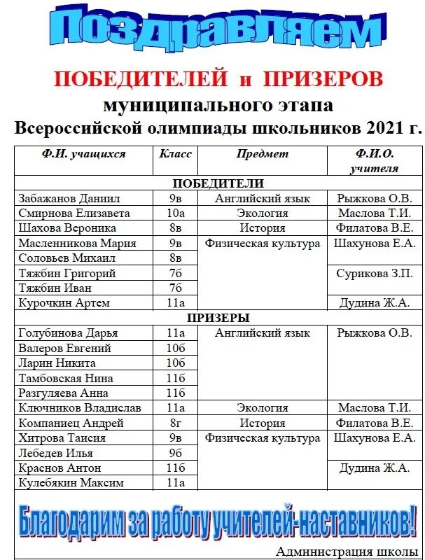 Муниципальный этап всош 2025. Муниципальный этап всош 2025