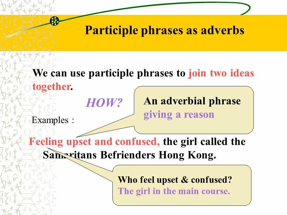 Present participle в английском языке. Английская грамматика participle. Participles в английском языке. Adverb past participle примеры. Find the adverb