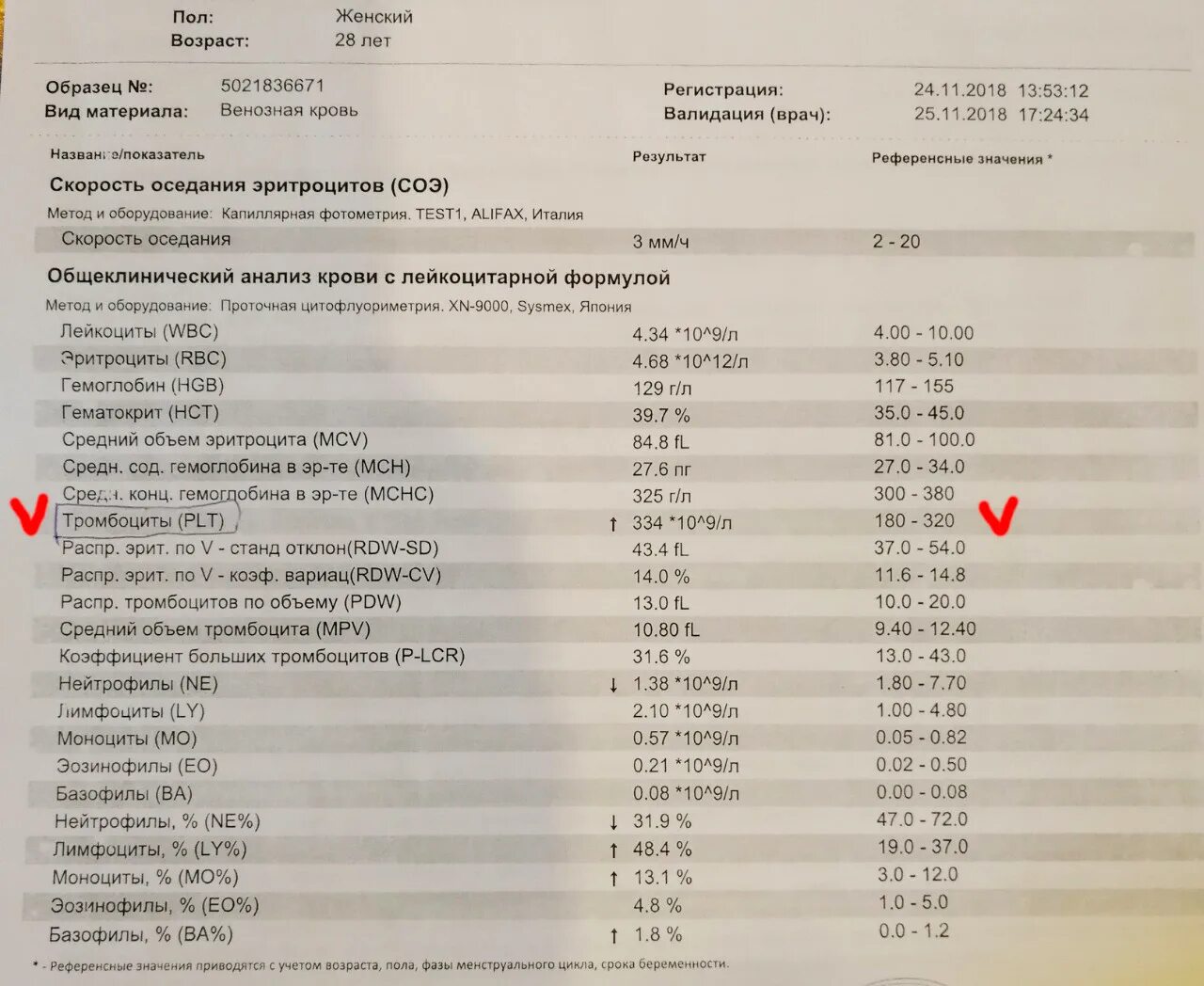 Соэ 2 года. MPV В анализе крови у ребенка 11 лет. MPV ср.объем тромбоцита 12.7. MPV В анализе крови у ребенка норма. Средний объем тромбоцита (MPV — mean Platelet Volume).