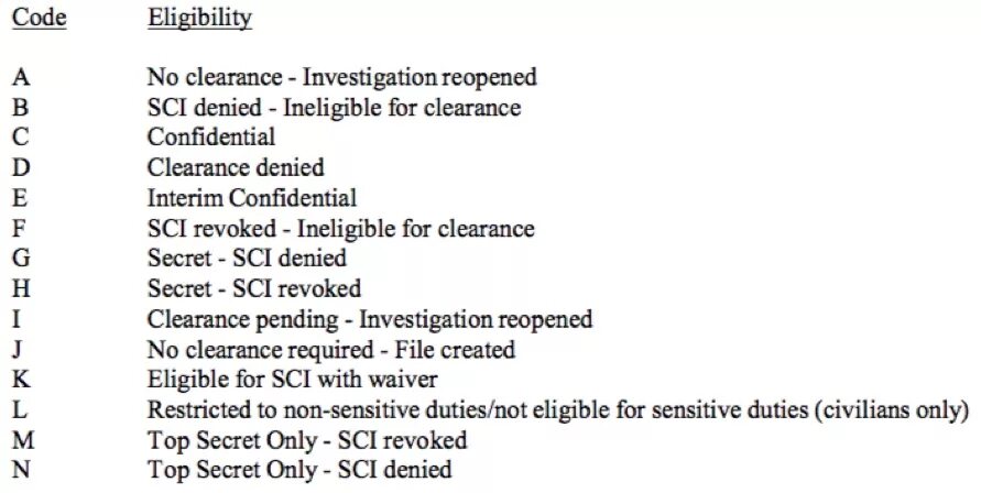 Clearance перевод на русский. Secret Clearance. Top Secret/Sci. Clearance Level is. Input the Green Clearance code.