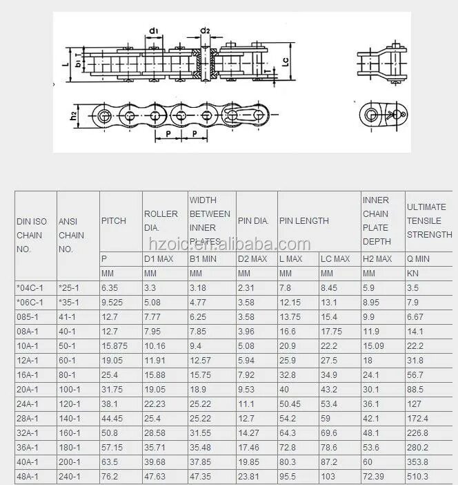 Цепь 16 а-2 ISO 606. ANSI 40 цепь. Шаги цепей роликовых таблица. Цепь 16a-8 din/ISO. Идеальные цепи таблица