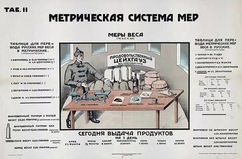 Системы мер в экономике