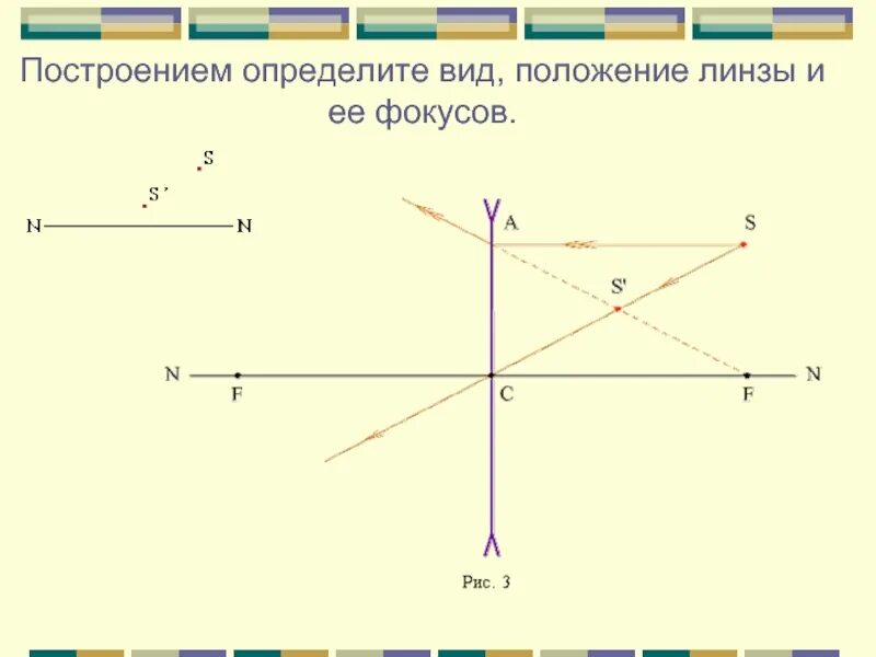 Найти положение линзы. Как найти положение фокусов линзы. определить положение фокусов линзы. положение оптического центра и фокусов линзы. найдите построением положение линзы и ее фокусов.
