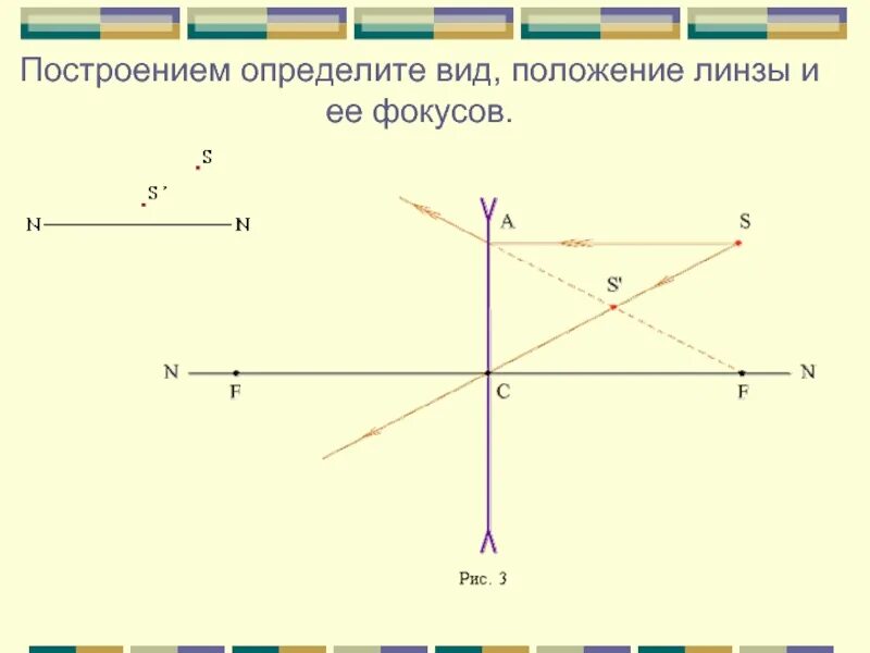 Найти оптический центр линзы и фокус. Как определить положение фокусов линзы. Найдите построением положение линзы и ее фокусов. Нахождение построением фокуса линзы. Положение линзы оптического центра фокусов.